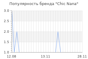Популярность бренда chic nana