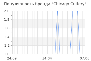 Популярность бренда chicago cutlery