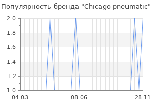 Популярность бренда chicago pneumatic