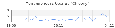 Популярность chicony