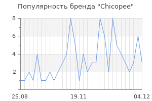 Популярность бренда chicopee