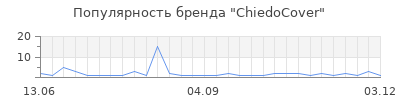 Популярность ChiedoCover