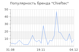 Популярность бренда chieftec