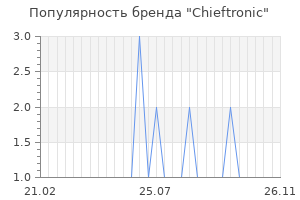 Популярность бренда chieftronic