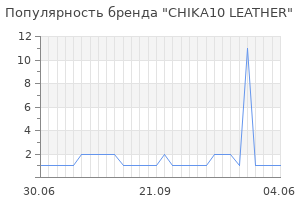Популярность бренда chika10 leather