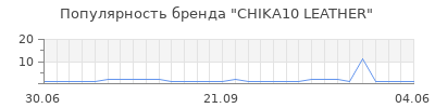 Популярность chika10 leather