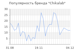Популярность бренда chikalab