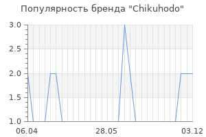 Популярность бренда chikuhodo