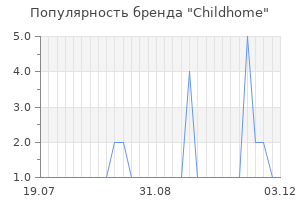 Популярность бренда childhome