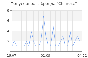 Популярность бренда chilirose
