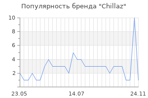 Популярность бренда Chillaz