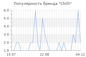 Популярность бренда chilli