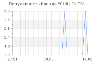 Популярность бренда chillouts