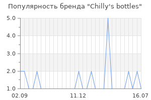 Популярность бренда chilly 39 s bottles