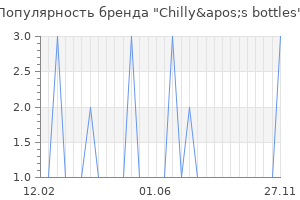 Популярность бренда chilly apos s bottles