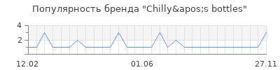 Популярность chilly apos s bottles