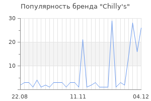 Популярность бренда chilly s