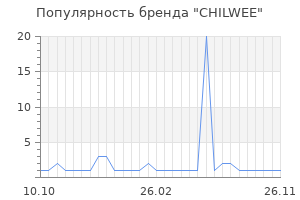 Популярность бренда CHILWEE
