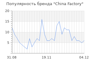 Популярность бренда china factory