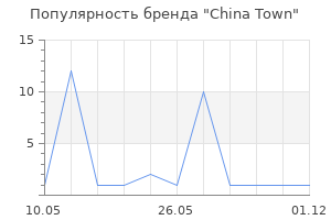 Популярность бренда China Town