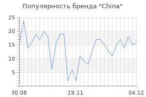 Популярность бренда china