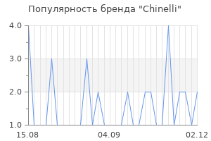 Популярность бренда chinelli