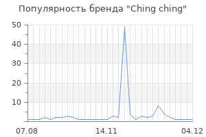 Популярность бренда ching ching