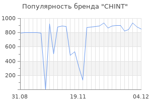 Популярность бренда CHINT