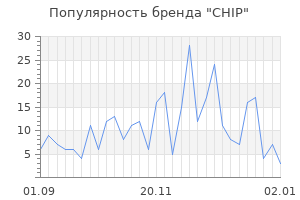 Популярность бренда chip
