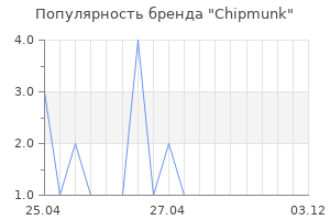 Популярность бренда Chipmunk