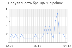 Популярность бренда chipolino