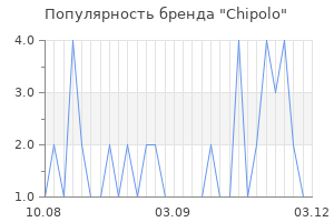 Популярность бренда chipolo