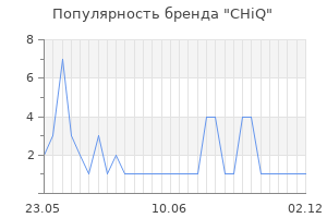 Популярность бренда CHiQ