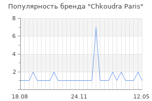 Популярность бренда Chkoudra Paris