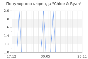 Популярность бренда chloe ryan