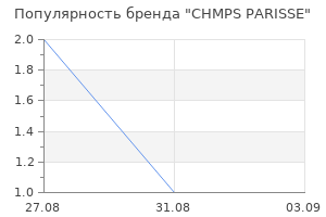 Популярность бренда CHMPS PARISSE