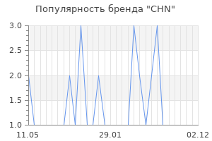 Популярность бренда chn
