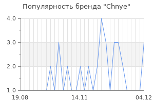 Популярность бренда Chnye