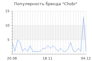 Популярность бренда chobi
