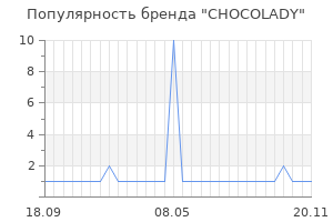 Популярность бренда chocolady