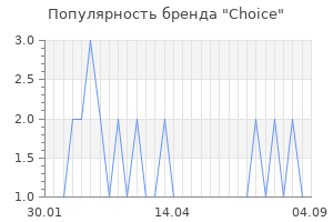 Популярность бренда choice