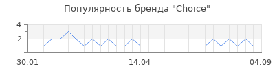 Популярность choice