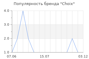 Популярность бренда Choix