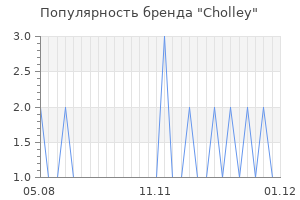 Популярность бренда cholley