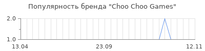 Популярность Choo Choo Games