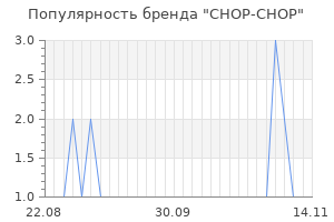 Популярность бренда CHOP-CHOP