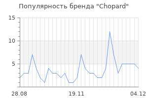 Популярность бренда chopard