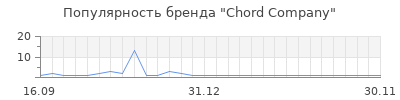 Популярность Chord Company