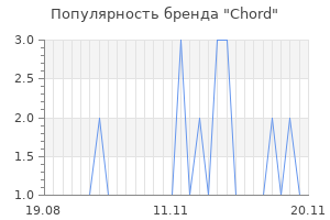 Популярность бренда chord