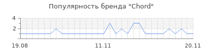 Популярность chord